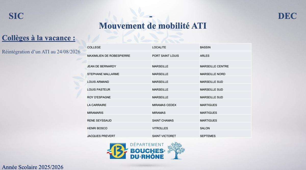 Retour sur la restitution mouvement ATI 2026 - mercredi 1er juillet 2026