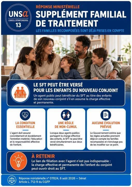 SUPPLEMENT FAMILIAL DE TRAITEMENT / REPONSE MINISTERIELLE