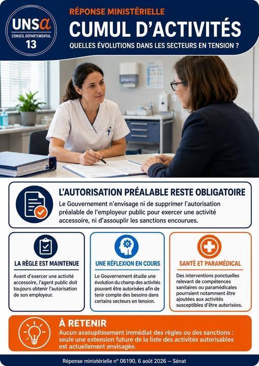 CUMUL D'ACTIVITES / REPONSE MINISTERIELLE