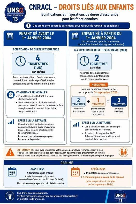 RETRAITE DES PARENTS / DECRET DU 29 JUILLET 2026