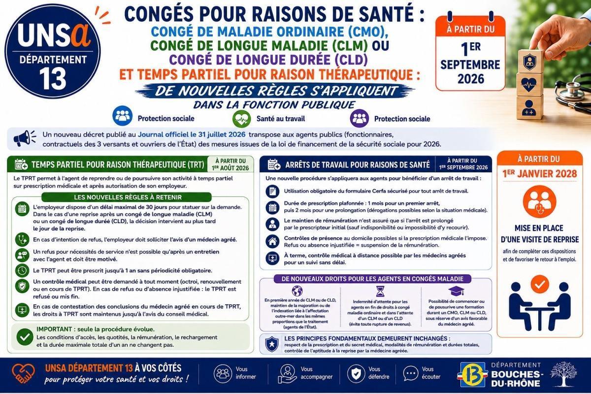 CONGES POUR RAISON DE SANTE / CMO CLM CLD TPRT / DES NOUVELLES REGLES S'APPLIQUENT DANS LA FP