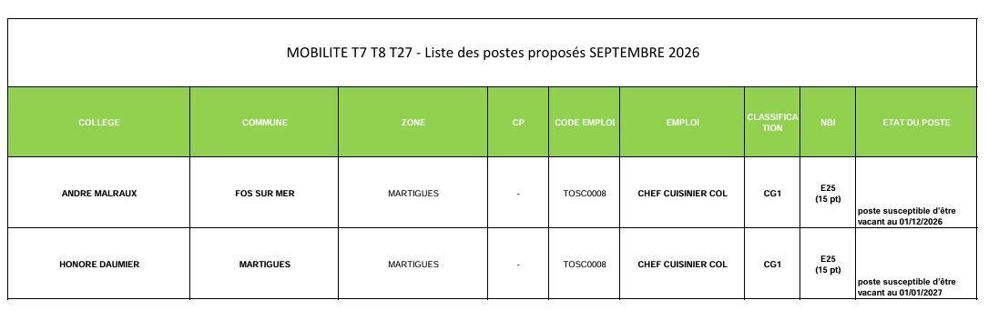 MOBILITE SEPTEMBRE 2026 - CHEFS DE CUISINE ET CHEFS CUISINE VOLANTS / 02 septembre 2026