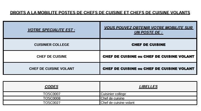 MOBILITE SEPTEMBRE 2026 - CHEFS DE CUISINE ET CHEFS CUISINE VOLANTS / 02 septembre 2026