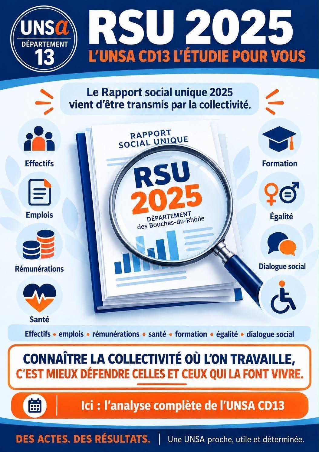 ANALYSE DU RSU 2025 / COMPARAISON AVEC LES RSU 2022 2023 2024