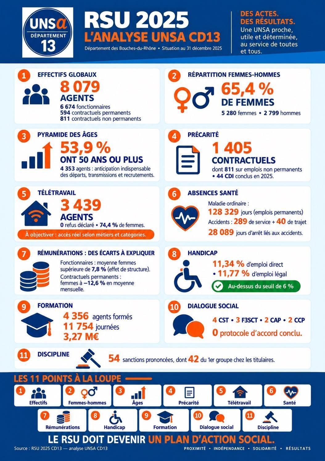 ANALYSE DU RSU 2025 / COMPARAISON AVEC LES RSU 2022 2023 2024
