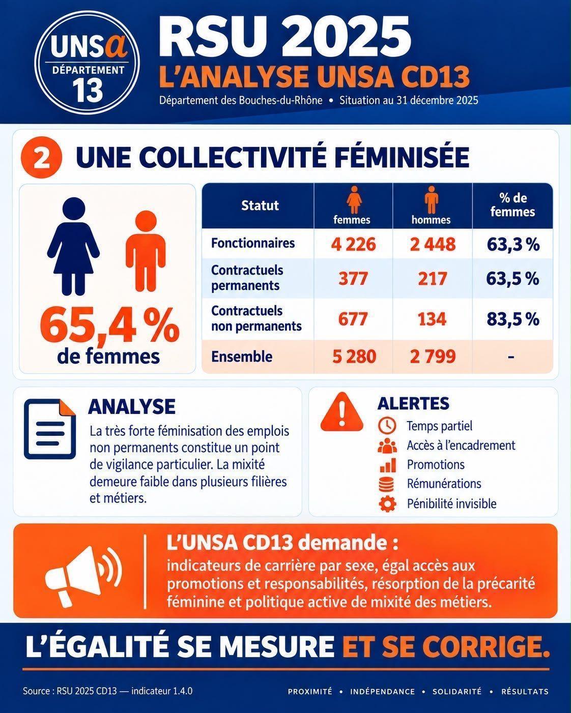 ANALYSE DU RSU 2025 / COMPARAISON AVEC LES RSU 2022 2023 2024
