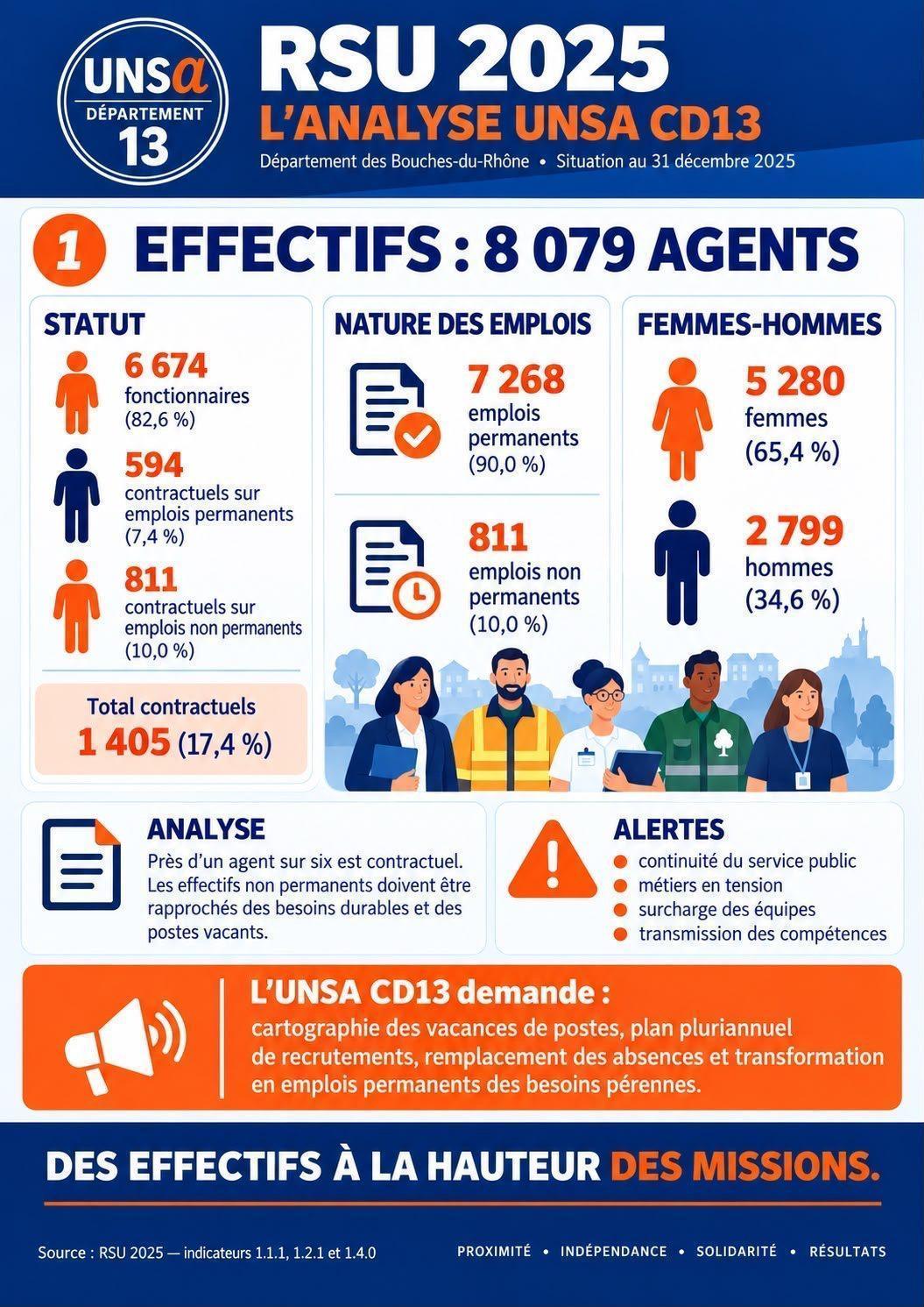 ANALYSE DU RSU 2025 / COMPARAISON AVEC LES RSU 2022 2023 2024