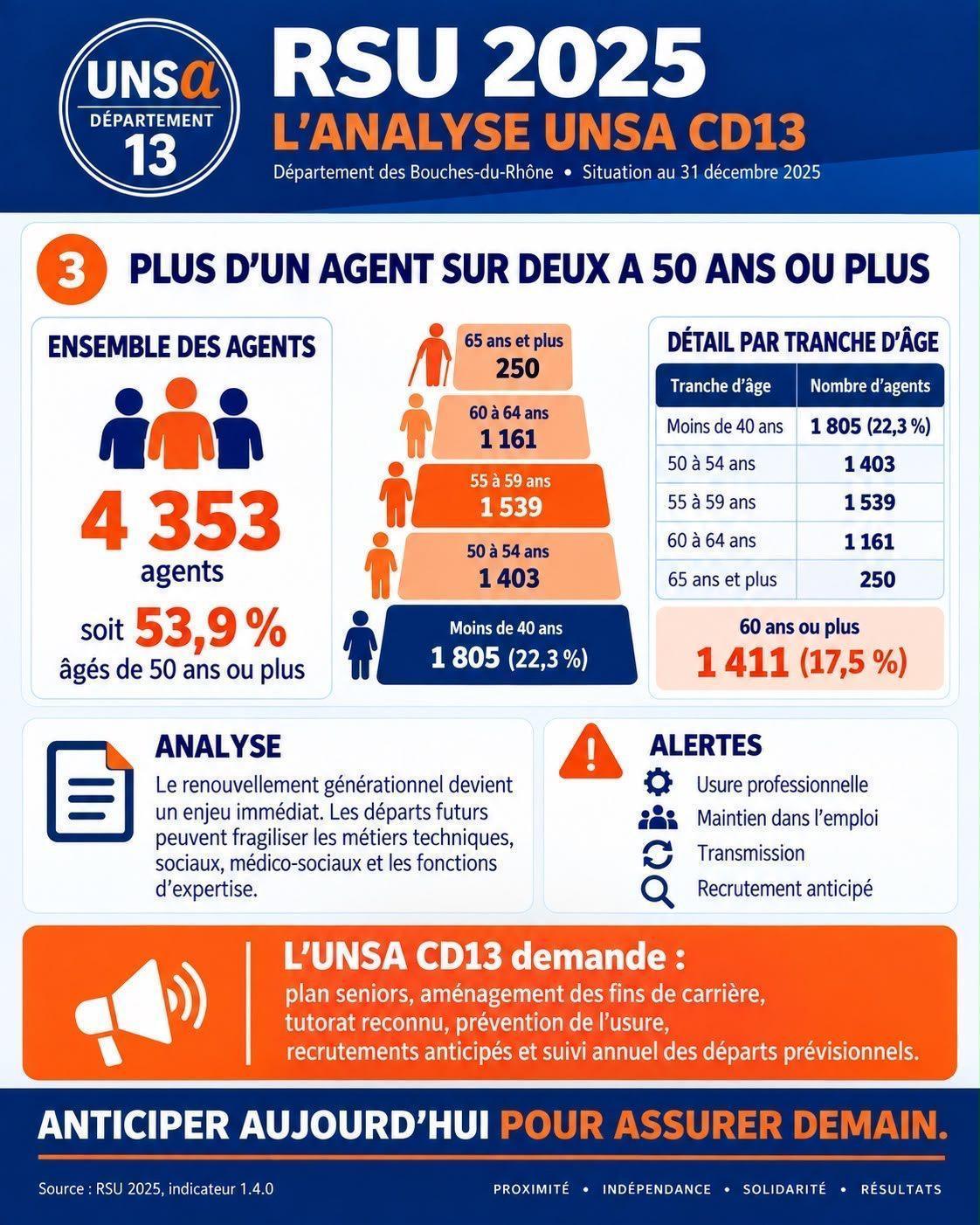 ANALYSE DU RSU 2025 / COMPARAISON AVEC LES RSU 2022 2023 2024
