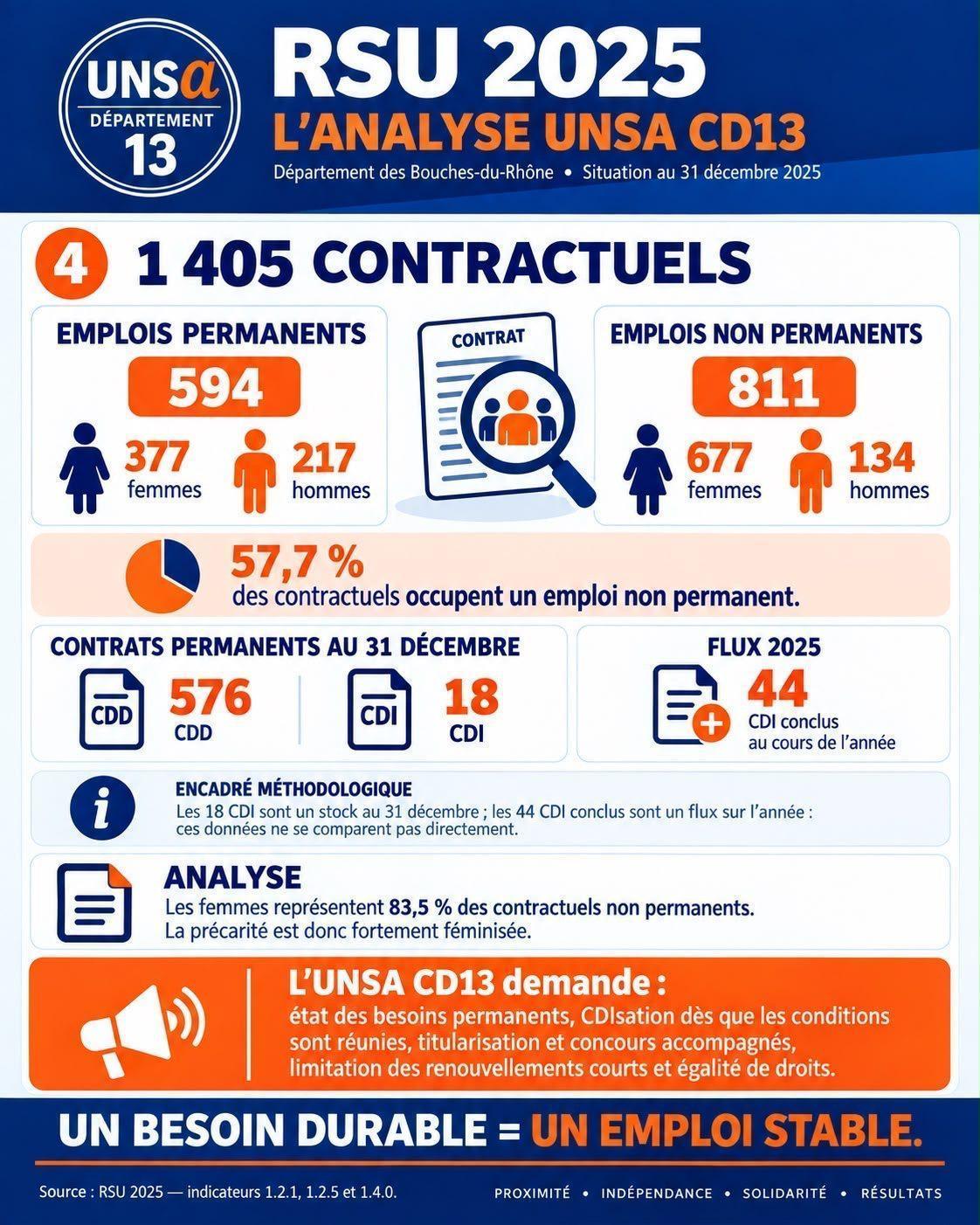 ANALYSE DU RSU 2025 / COMPARAISON AVEC LES RSU 2022 2023 2024