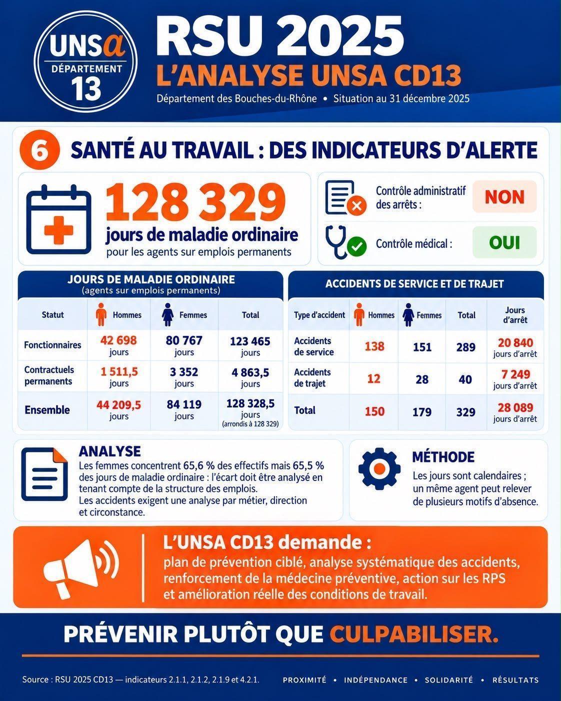 ANALYSE DU RSU 2025 / COMPARAISON AVEC LES RSU 2022 2023 2024
