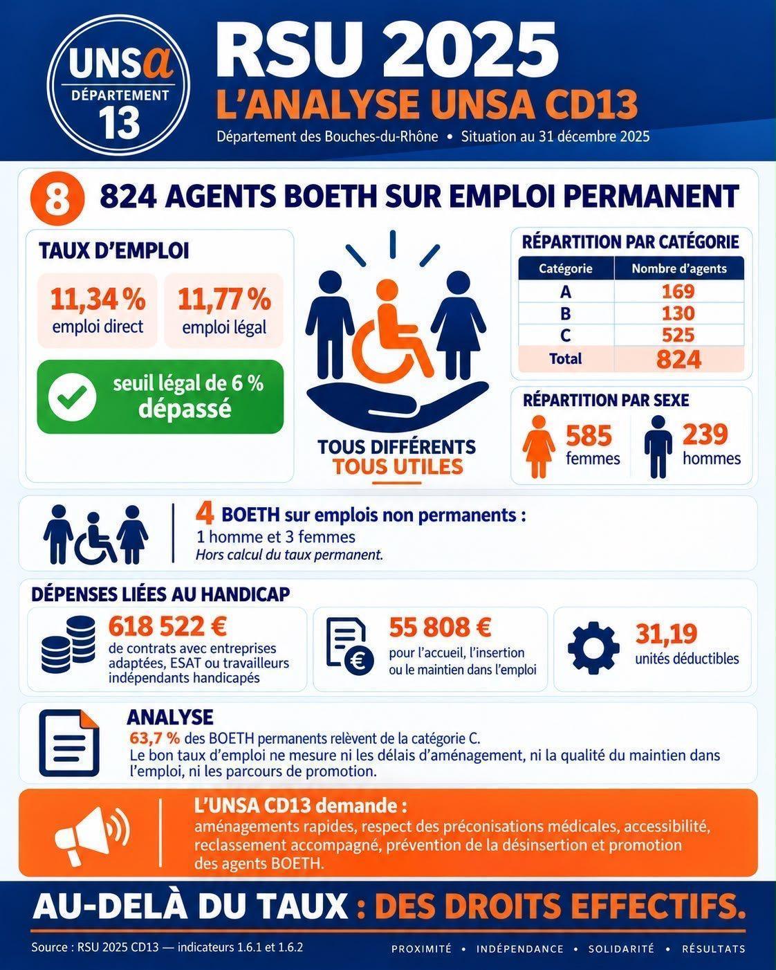 ANALYSE DU RSU 2025 / COMPARAISON AVEC LES RSU 2022 2023 2024