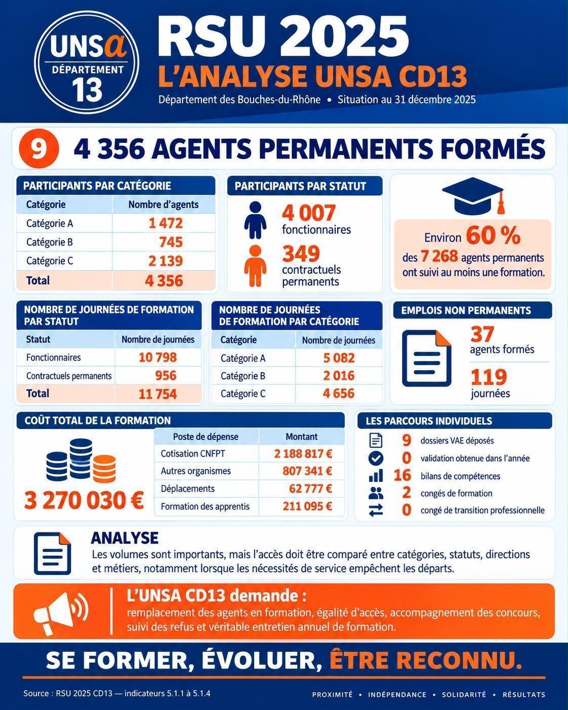 ANALYSE DU RSU 2025 / COMPARAISON AVEC LES RSU 2022 2023 2024
