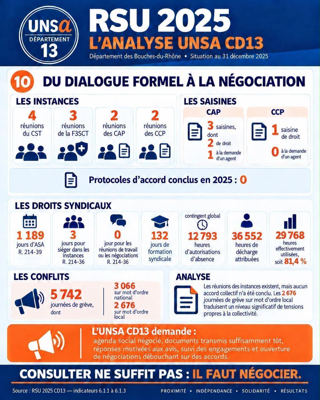 ANALYSE DU RSU 2025 / COMPARAISON AVEC LES RSU 2022 2023 2024