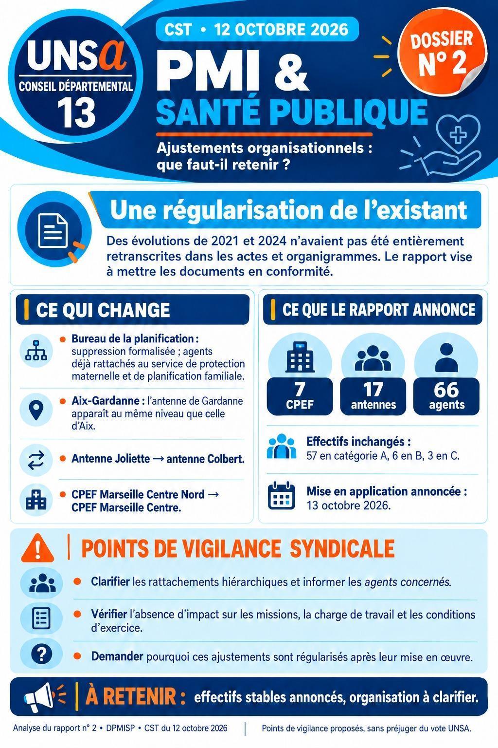 PRE CST DU 8 OCTOBRE 2026 ET CST DU 12 OCTOBRE 2026 / ODJ ET DOSSIERS PRESENTES / CD13