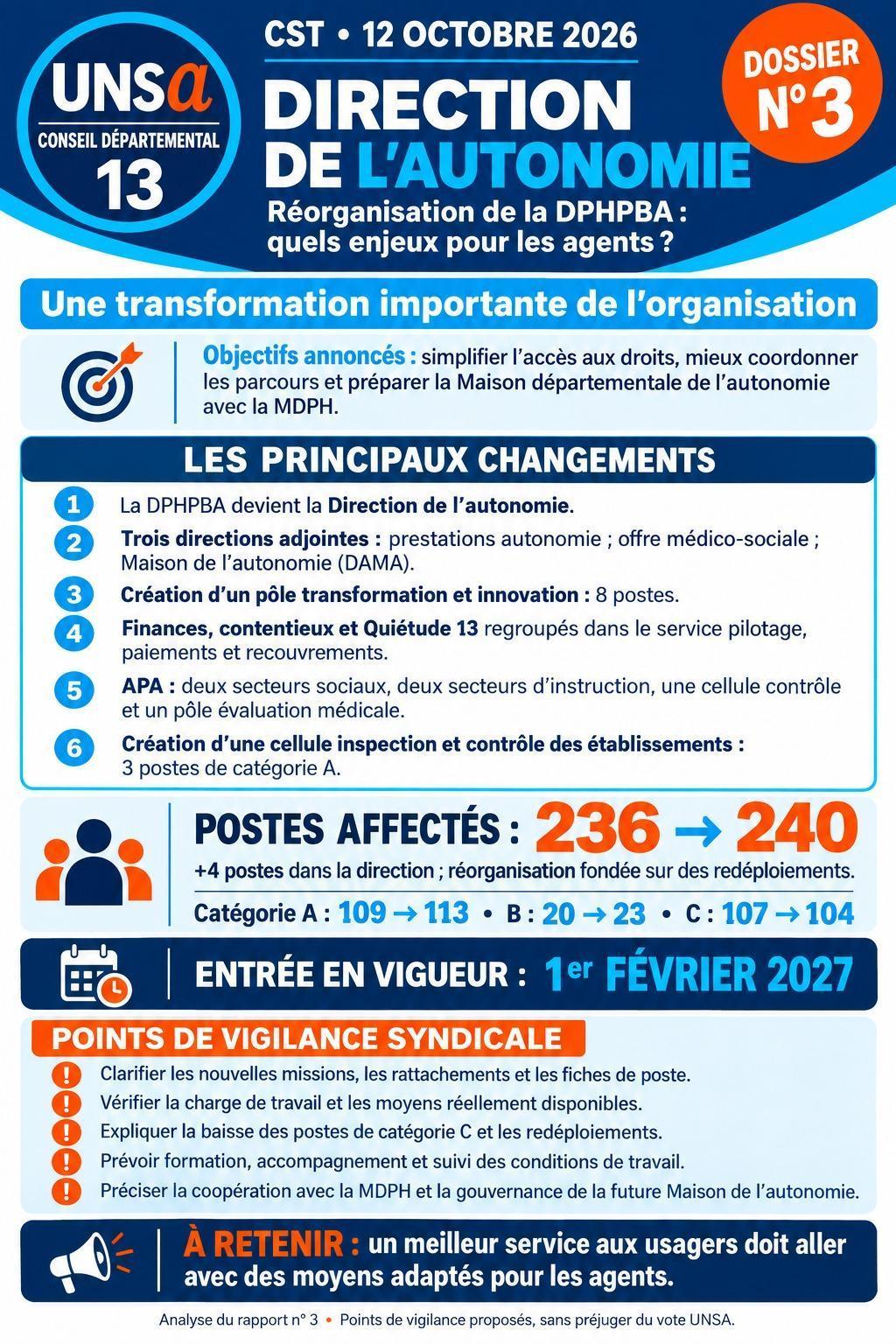 PRE CST DU 8 OCTOBRE 2026 ET CST DU 12 OCTOBRE 2026 / ODJ ET DOSSIERS PRESENTES / CD13