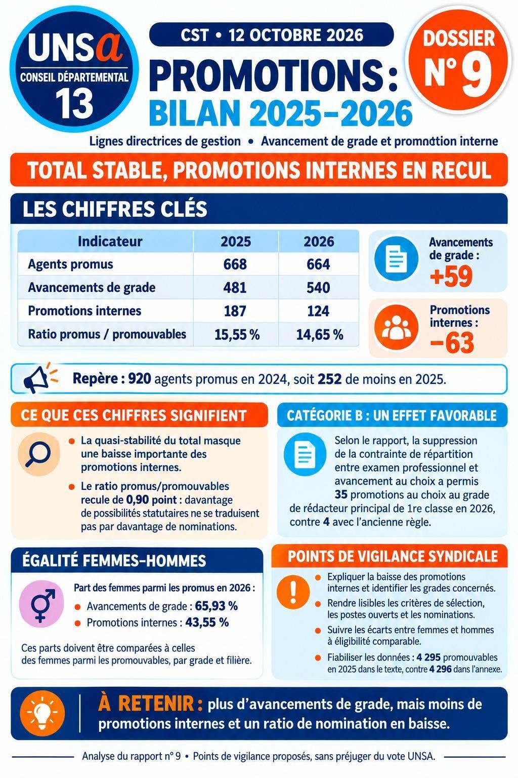 PRE CST DU 8 OCTOBRE 2026 ET CST DU 12 OCTOBRE 2026 / ODJ ET DOSSIERS PRESENTES / CD13