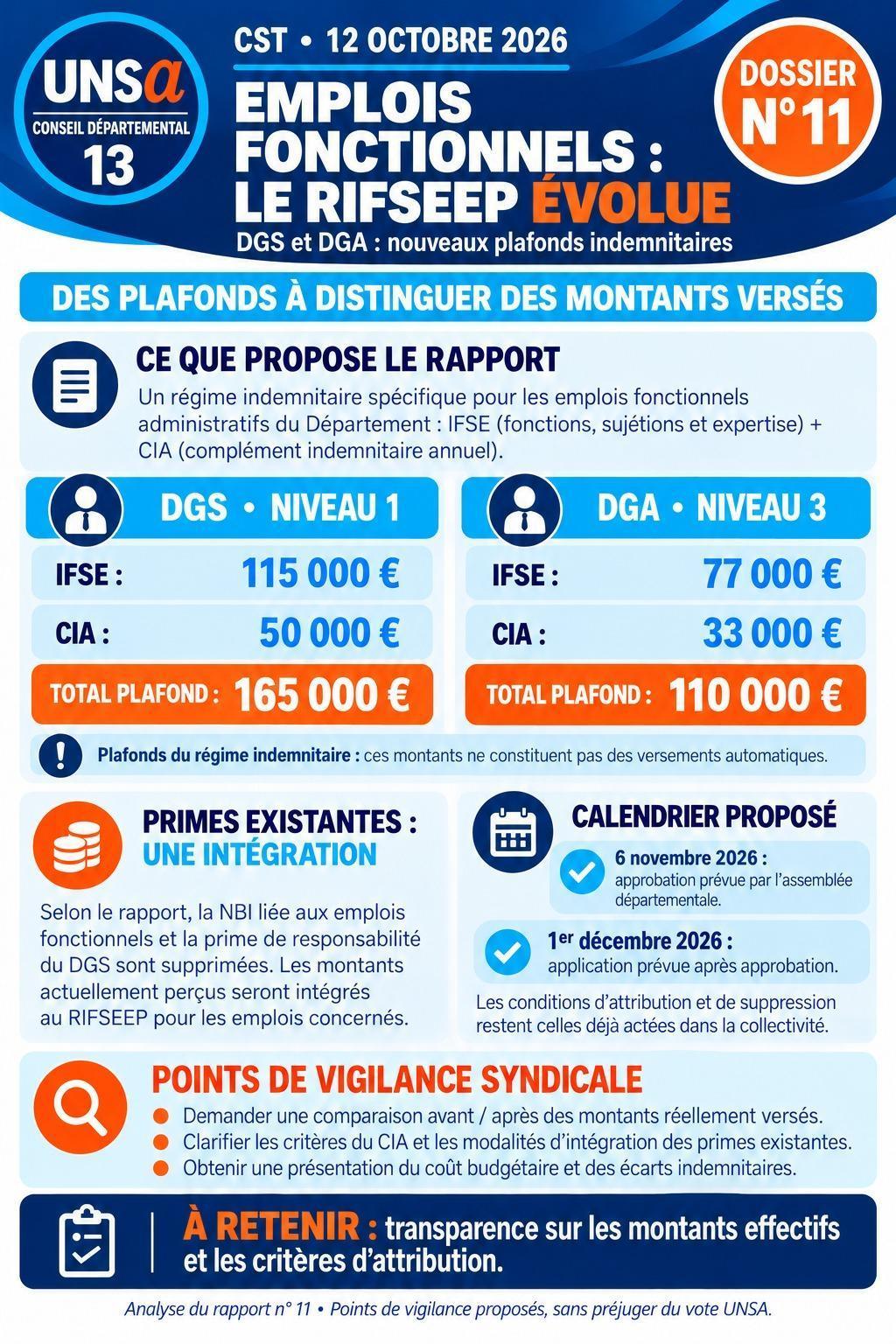 PRE CST DU 8 OCTOBRE 2026 ET CST DU 12 OCTOBRE 2026 / ODJ ET DOSSIERS PRESENTES / CD13