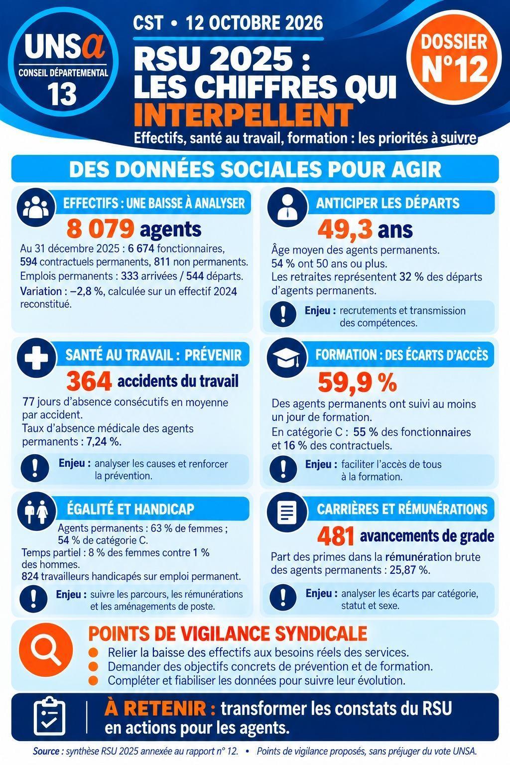 PRE CST DU 8 OCTOBRE 2026 ET CST DU 12 OCTOBRE 2026 / ODJ ET DOSSIERS PRESENTES / CD13