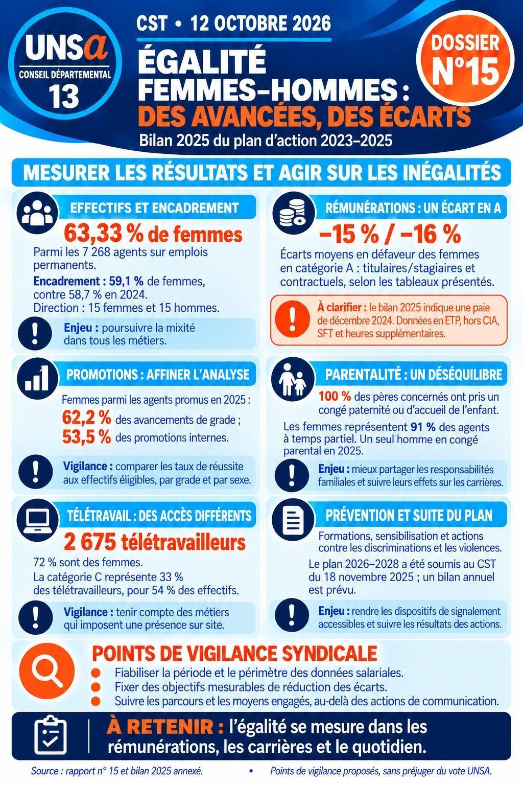 PRE CST DU 8 OCTOBRE 2026 ET CST DU 12 OCTOBRE 2026 / ODJ ET DOSSIERS PRESENTES / CD13