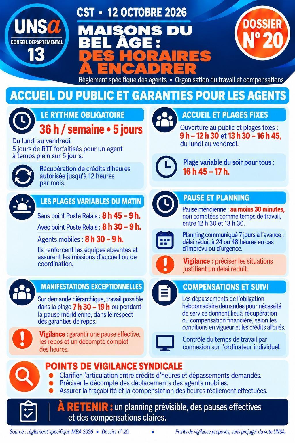 PRE CST DU 8 OCTOBRE 2026 ET CST DU 12 OCTOBRE 2026 / ODJ ET DOSSIERS PRESENTES / CD13