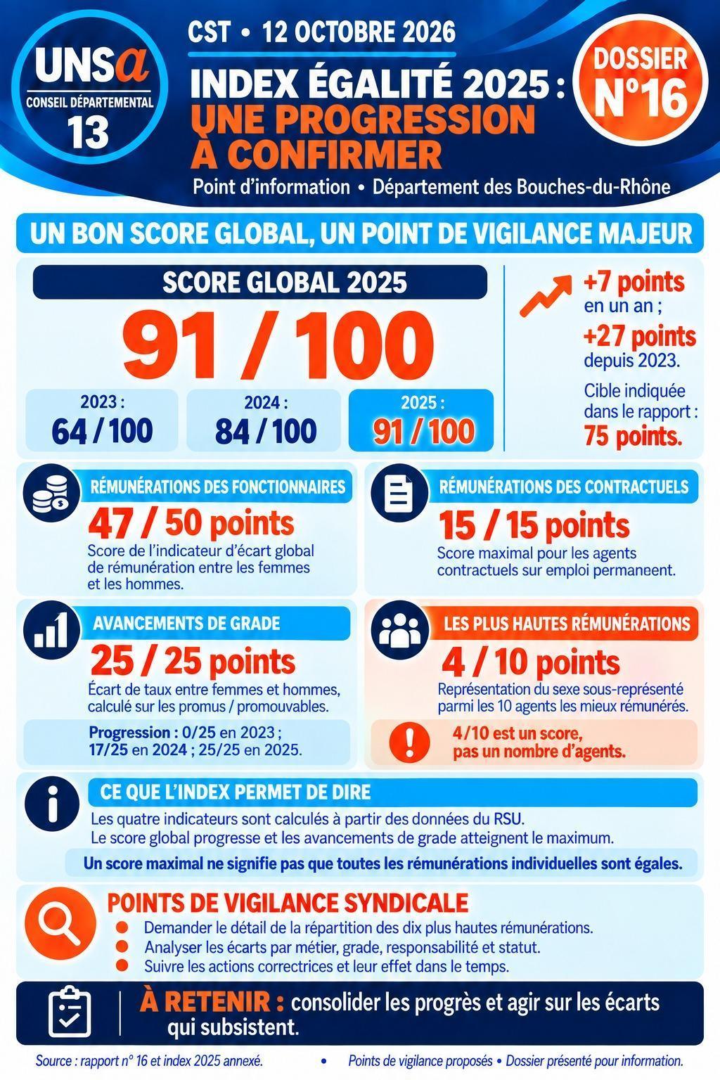 PRE CST DU 8 OCTOBRE 2026 ET CST DU 12 OCTOBRE 2026 / ODJ ET DOSSIERS PRESENTES / CD13