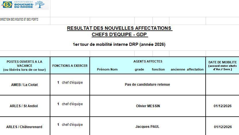 Résultats 1er tour interne de mobilité DRP 2026