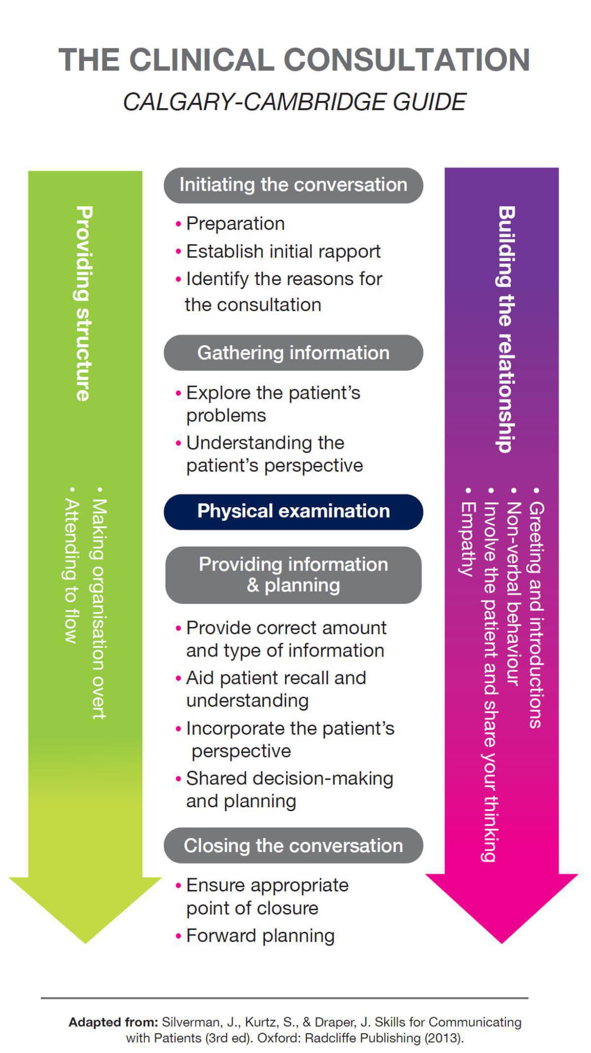 Learning Pathways Learning Pathways
