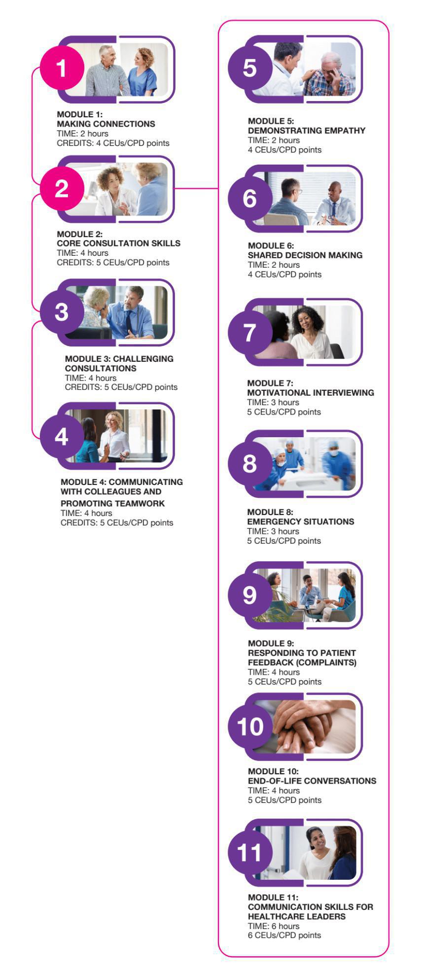 Learning Pathways Learning Pathways