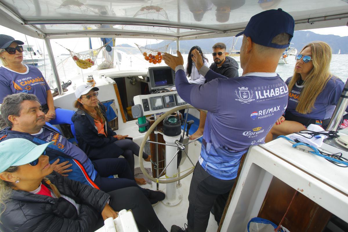 Cursos em Grupos Cursos em Grupos