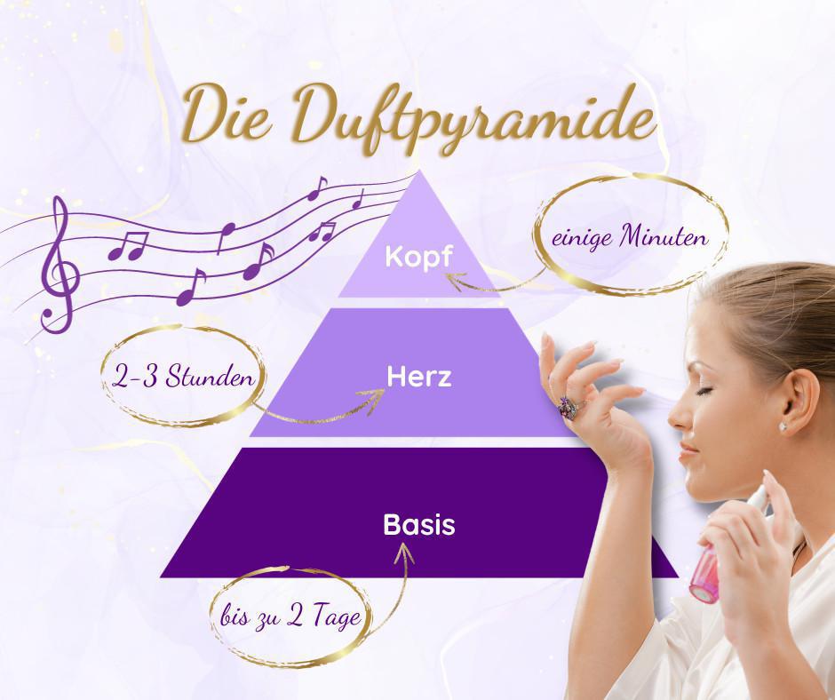 Kopfnote, Herznote & Basisnote - Die Komplexität der Duftpyramide Kopfnote, Herznote & Basisnote - Die Komplexität der Duftpyramide
