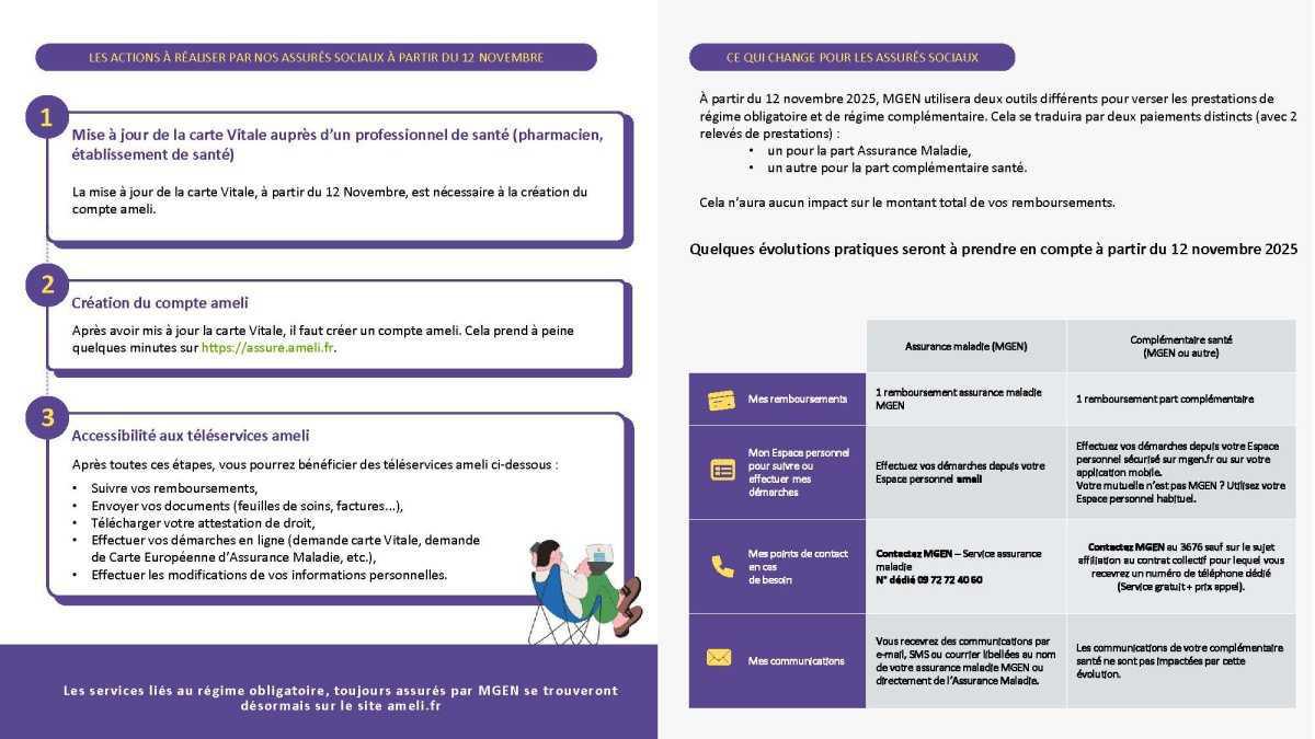 La CFTC-EPR vous informe de la procédure MGEN.