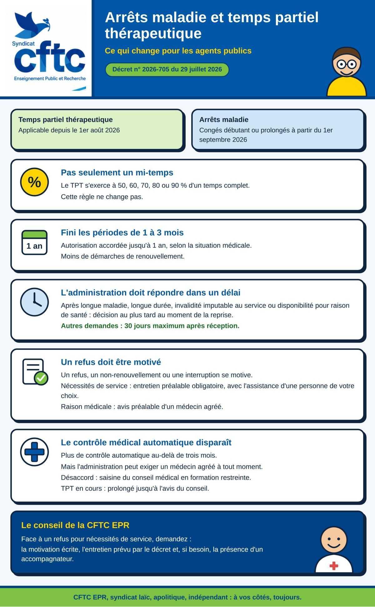 Arrêts maladie et temps partiel thérapeutique : ce qui change pour les agents publics.