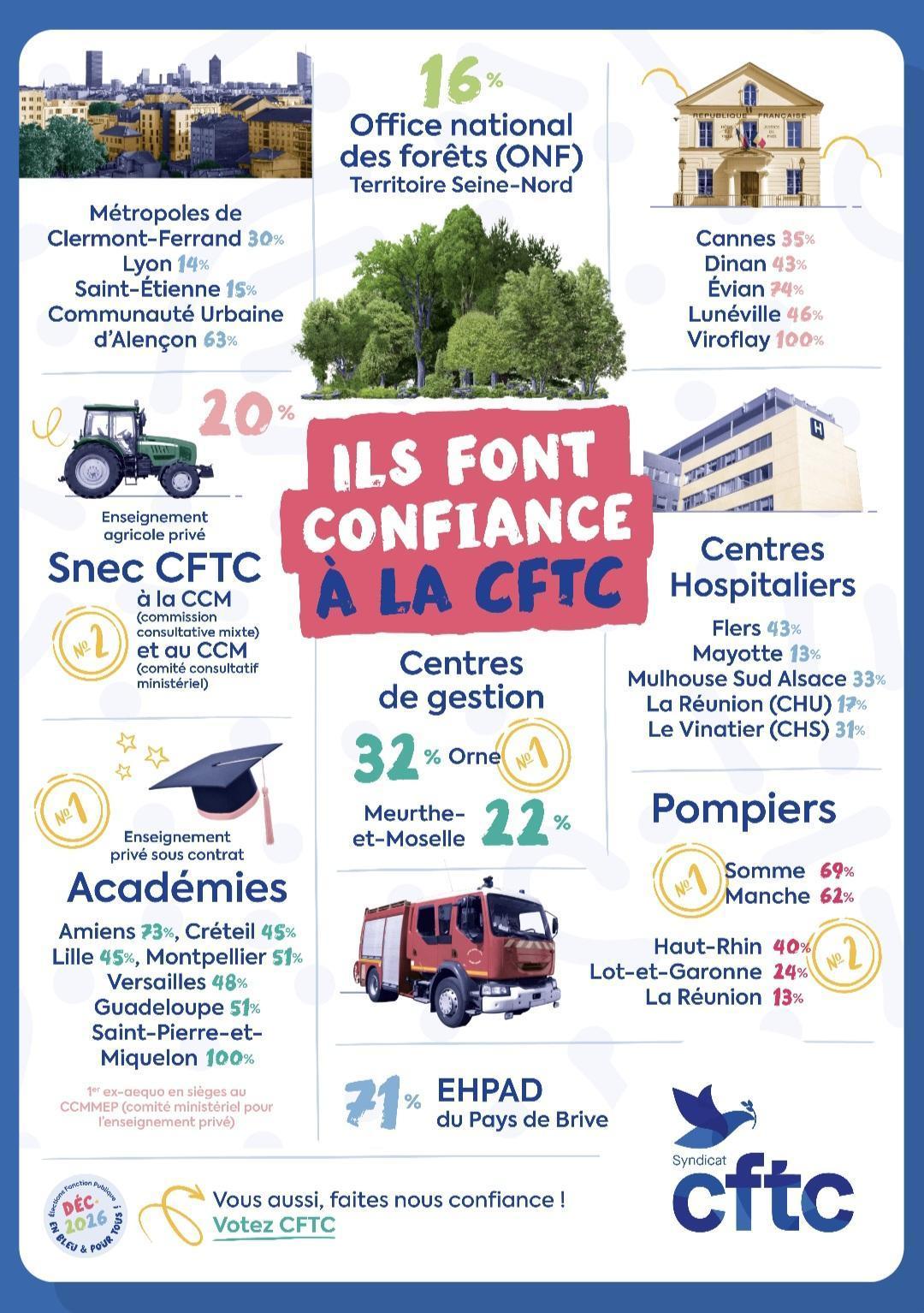 Ils font confiance à la CFTC...