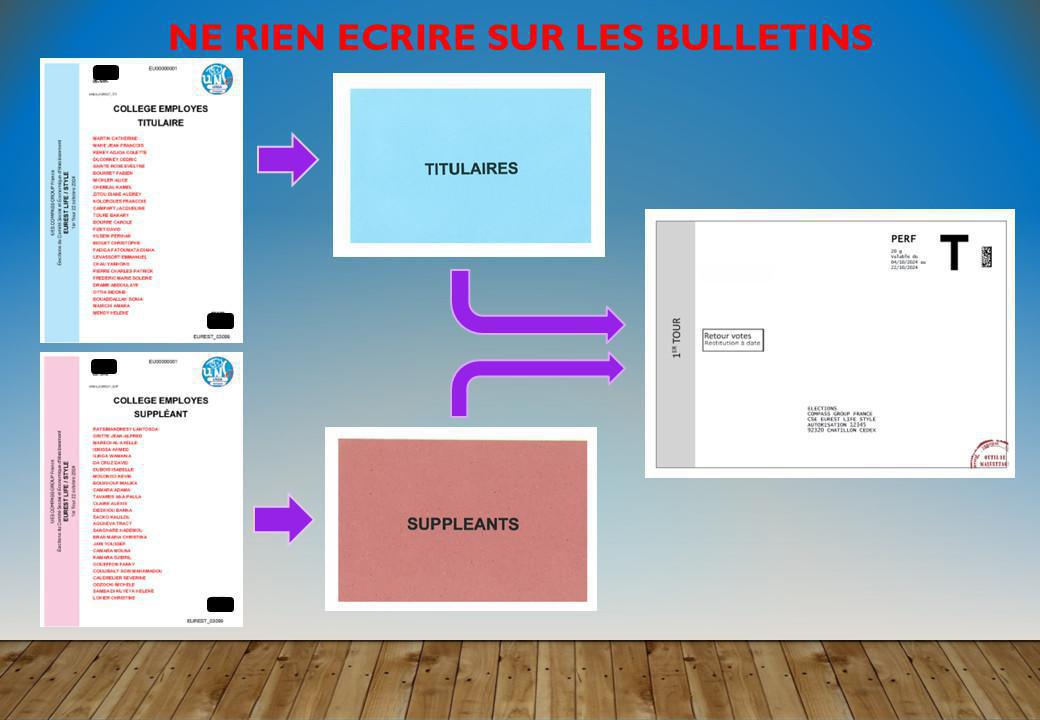 Elections de vos délégué(e)s UNSA Elections de vos délégué(e)s UNSA