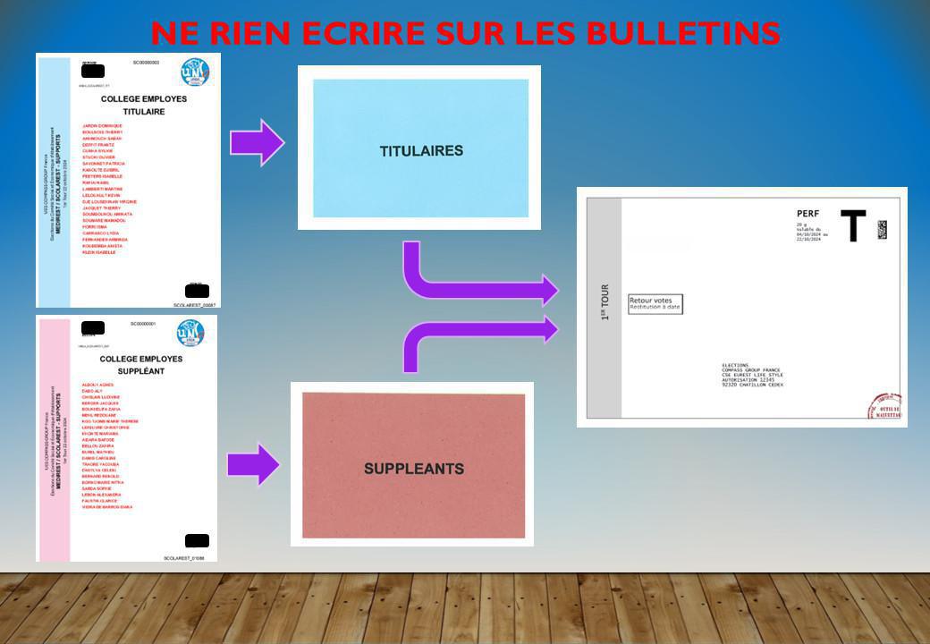Elections de vos délégué(e)s UNSA Elections de vos délégué(e)s UNSA
