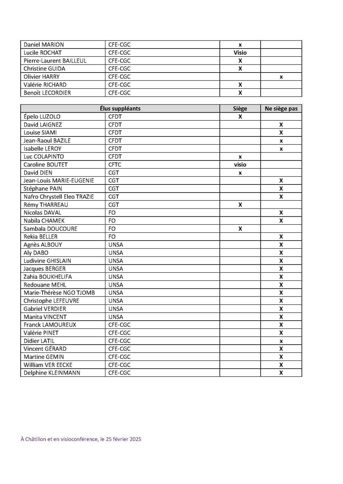 PV du CSE Médisco du 25 Février 2025