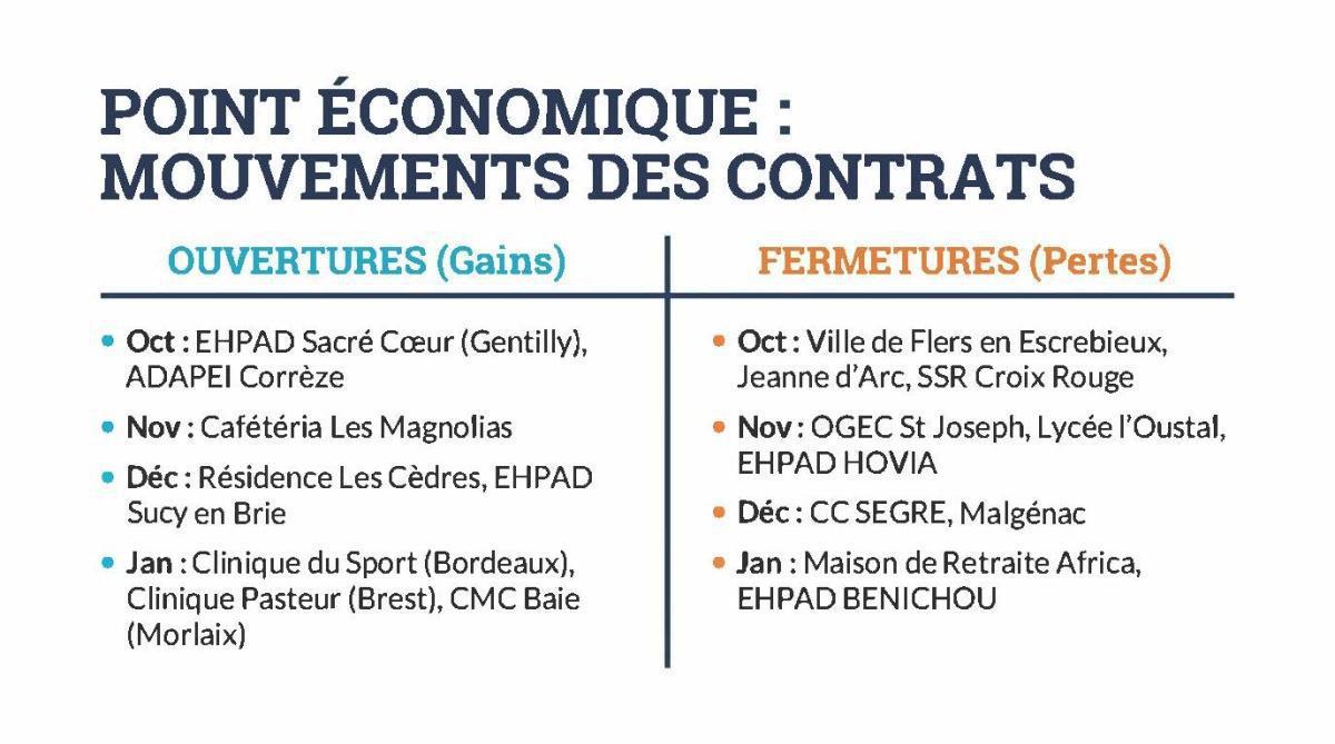 FLASH INFOS CSE NOVEMBRE 2025