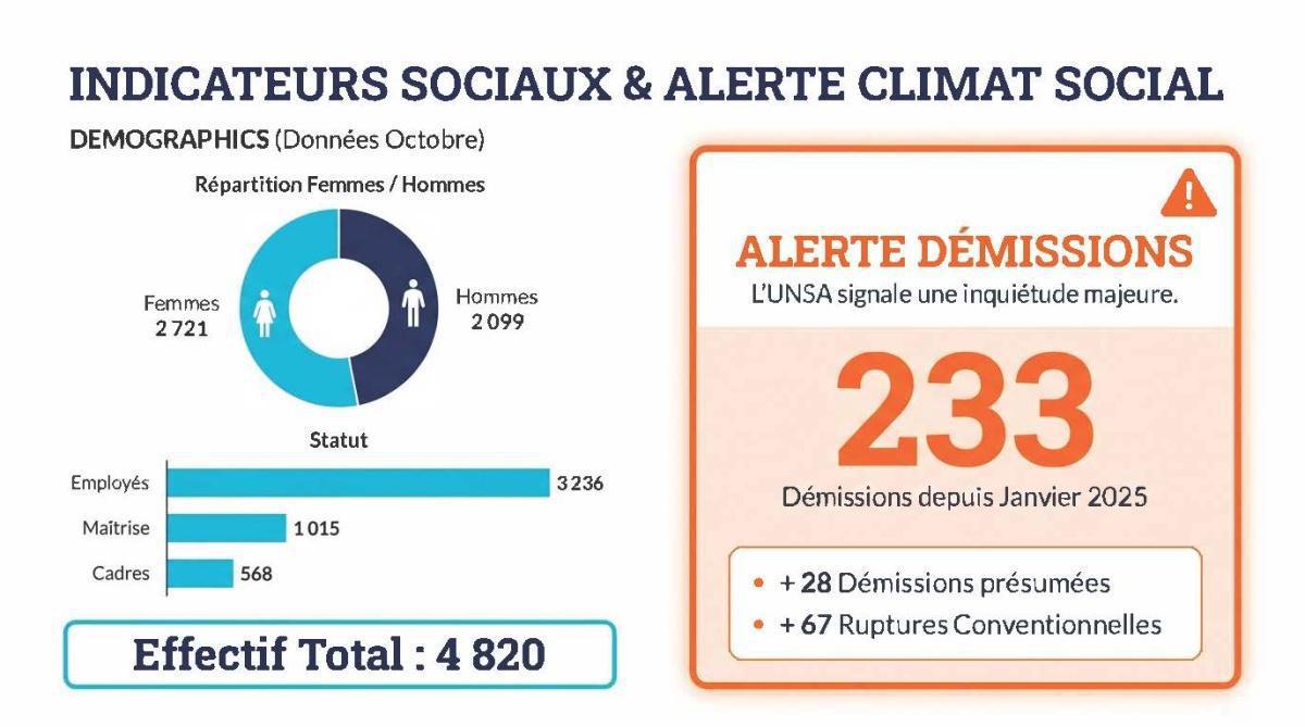 FLASH INFOS CSE NOVEMBRE 2025