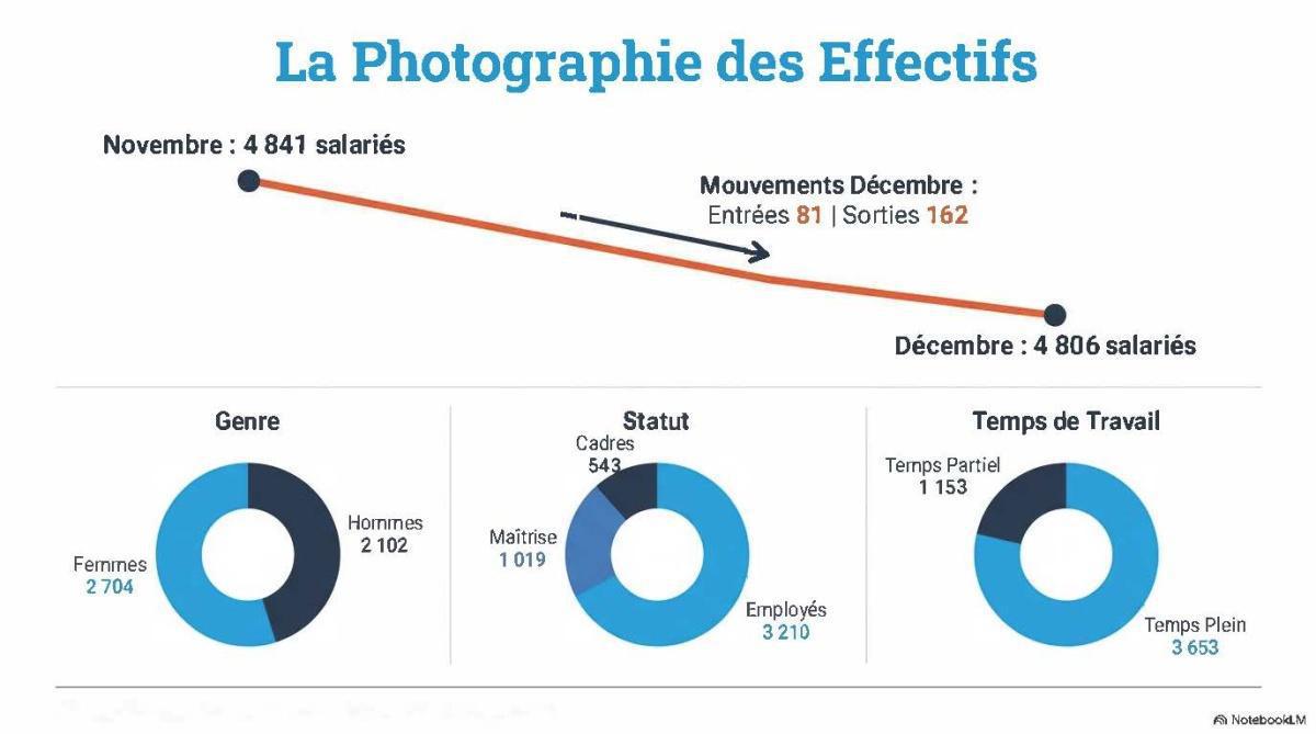 FLASH INFOS CSE JANVIER 2026