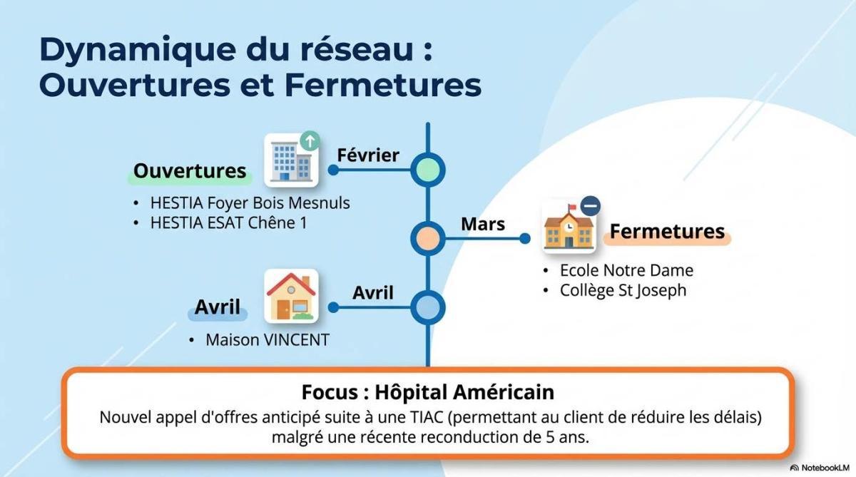 FLASH INFOS CSE FEVRIER 2026