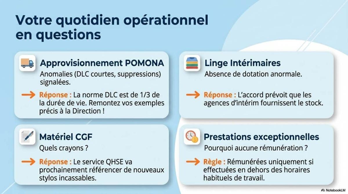 FLASH INFOS CSE FEVRIER 2026