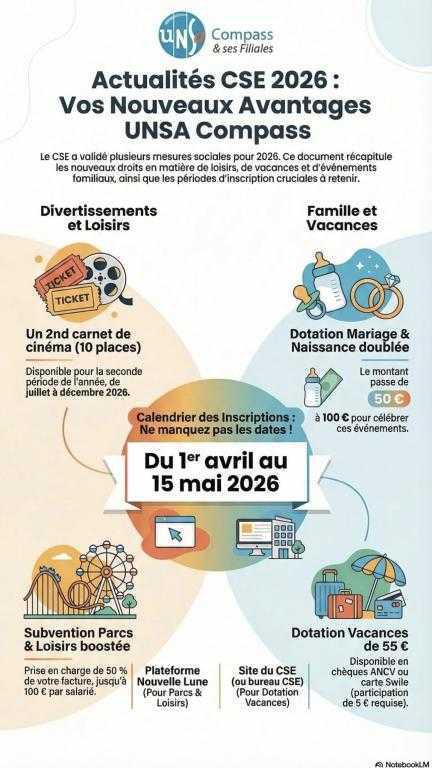 Compte rendu des CSE-E des 10 et 11 Mars 2026