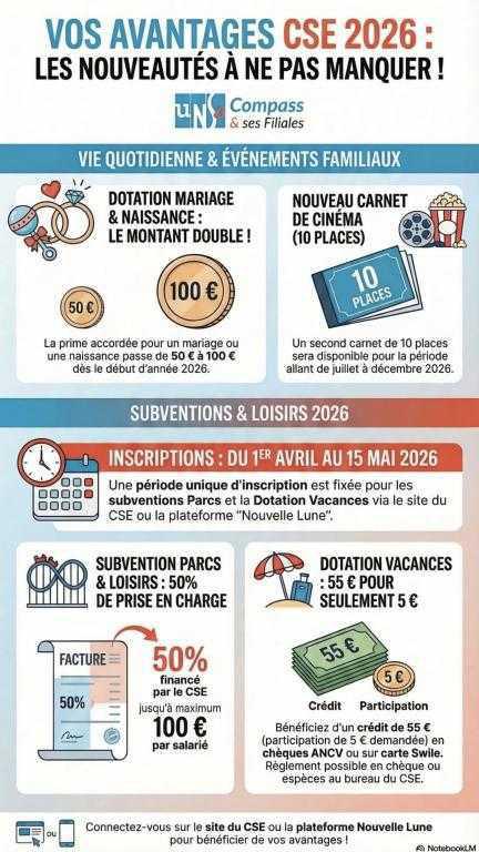 Ne manquez pas les nouveaux avantages de votre CSE Eurest