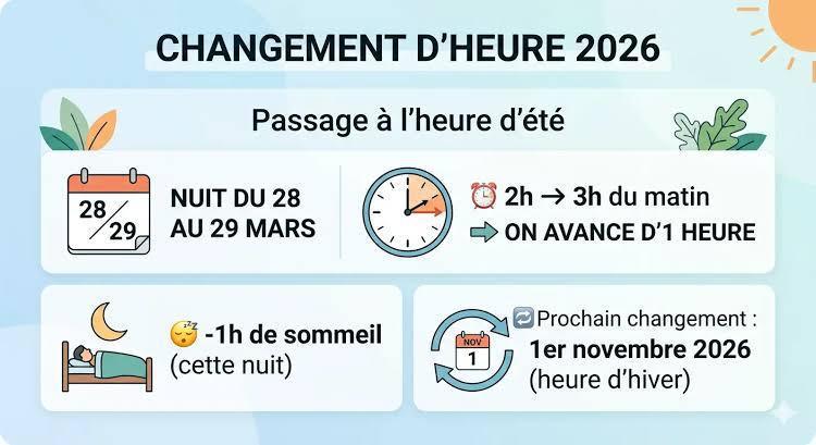 Changement d'heure 2026
