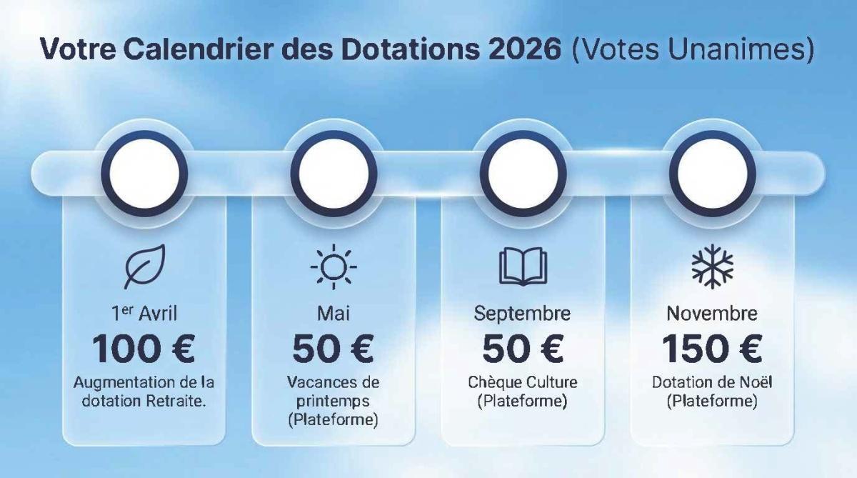 FLASH INFOS CSE MARS 2026