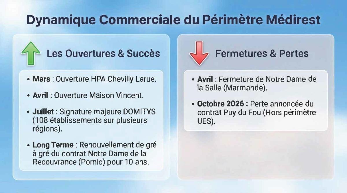 FLASH INFOS CSE MARS 2026