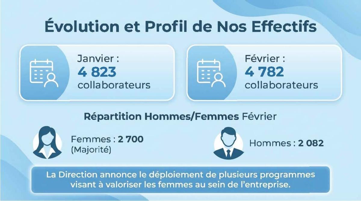 FLASH INFOS CSE MARS 2026