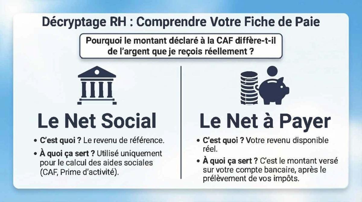 FLASH INFOS CSE MARS 2026