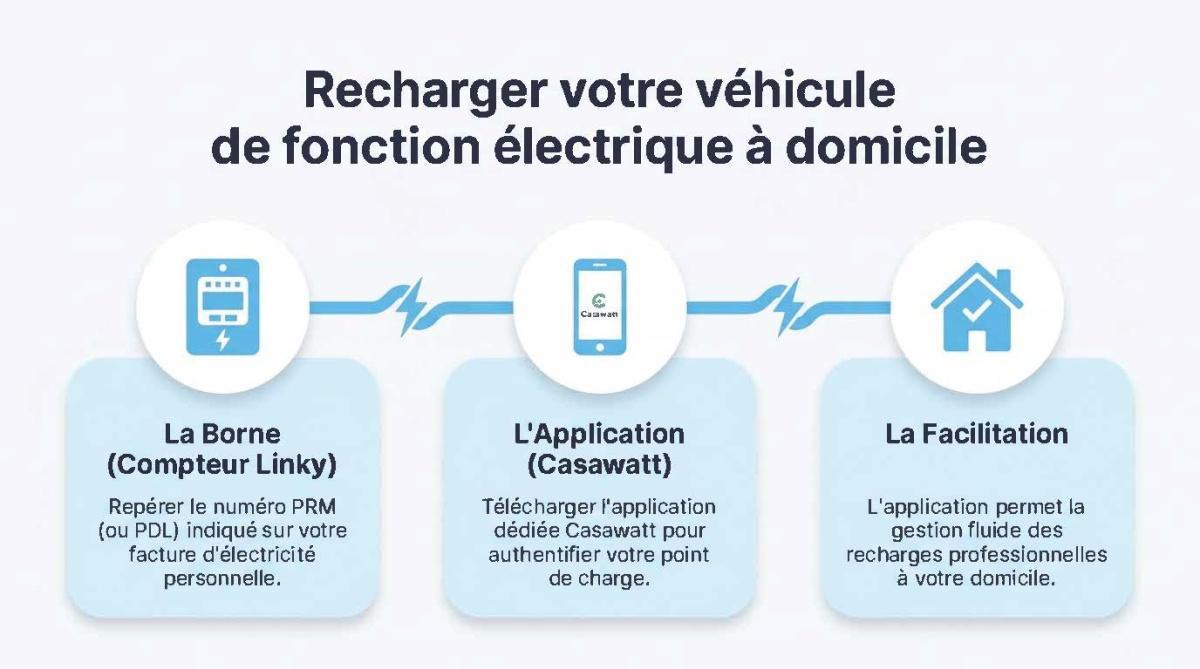 FLASH INFOS CSE AVRIL 2026
