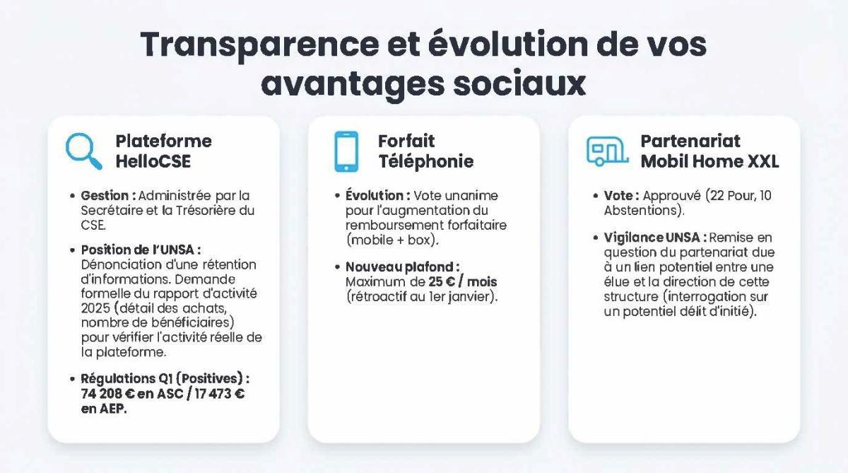 FLASH INFOS CSE AVRIL 2026